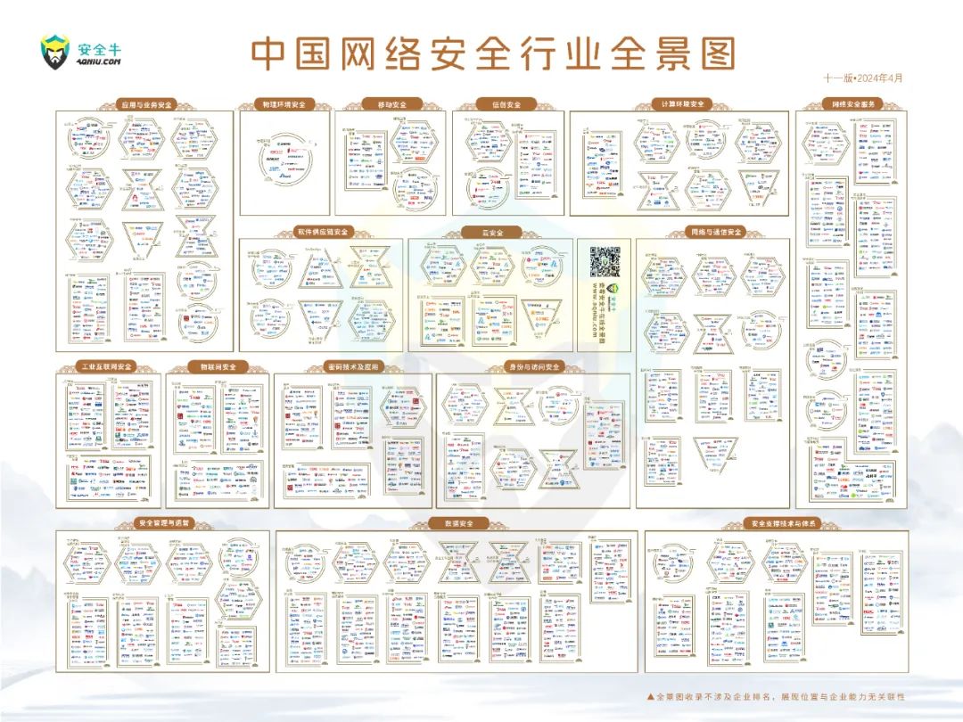 再度上榜｜世安智慧多領(lǐng)域入選安全牛《中國(guó)網(wǎng)絡(luò)安全行業(yè)全景圖》！