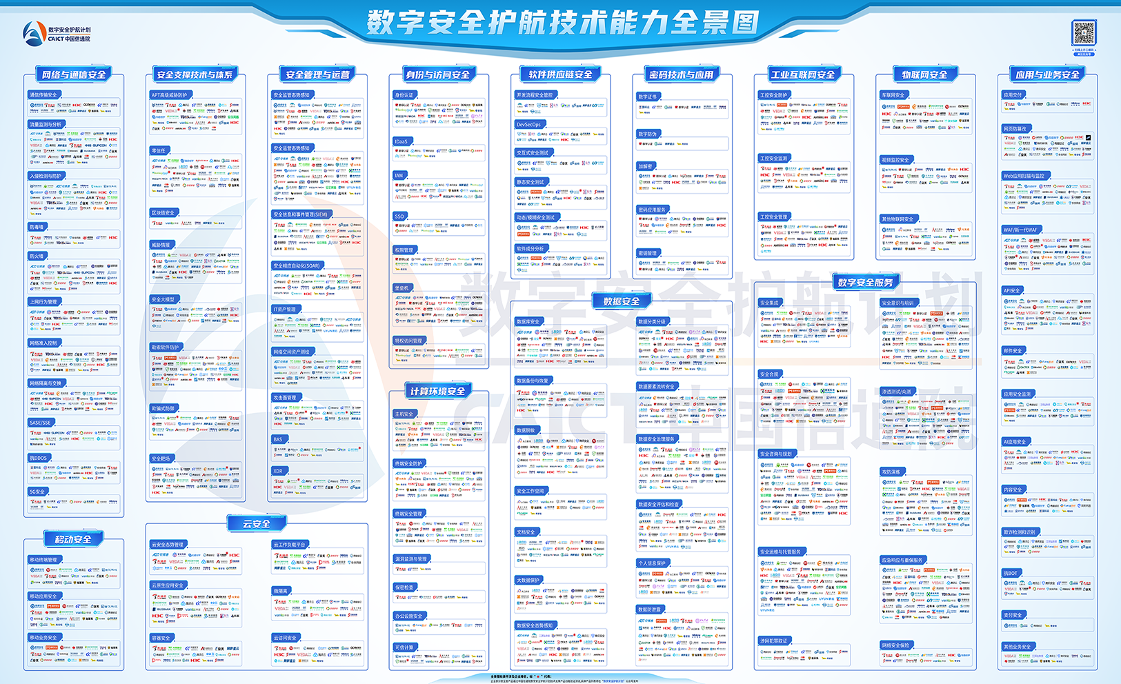 首批入選！世安智慧10+領(lǐng)域入選信通院首期《數(shù)字安全護(hù)航技術(shù)能力全景圖》